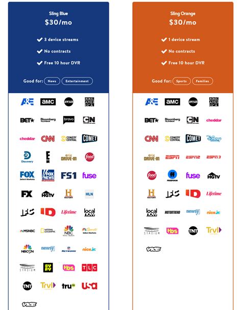 sling tv channel lineup orange and blue